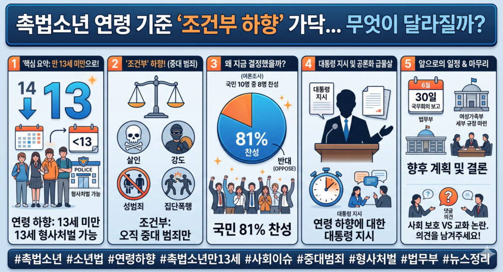 촉법소년