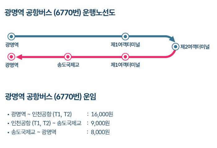 6770번 인천공항버스 