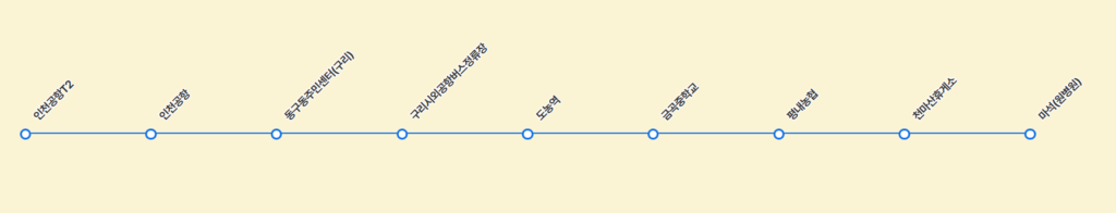 8843번 인천공항버스