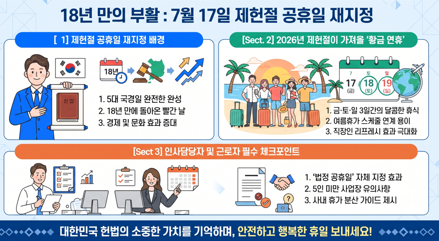 제헌절