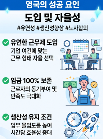 주 4일제